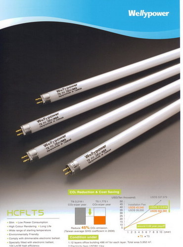 T5 TiٹqO-¤OWellypower (xWs)