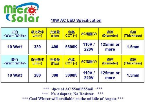 AC LED W