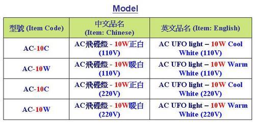 AC LED ~W