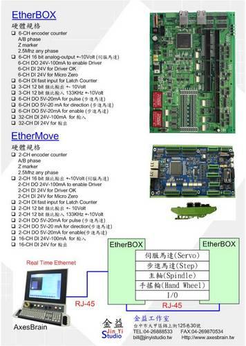 EtherBOX  EtherMove