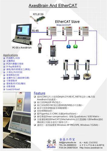AxesBrain And EtherCAT