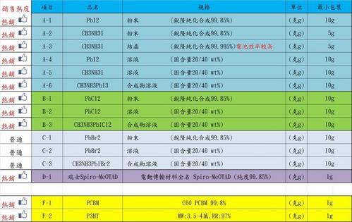 Perovskite solar cell (CH3NH3P