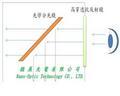 光學分光鏡(Beam Splitter) 
