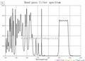 窄波通濾光片(Bandpass Filter) 