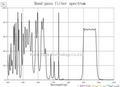 iqo(Bandpass Filter) 