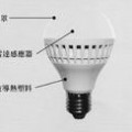 3D雷達感應球泡