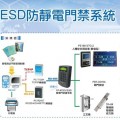ESD 靜電門禁管制系統